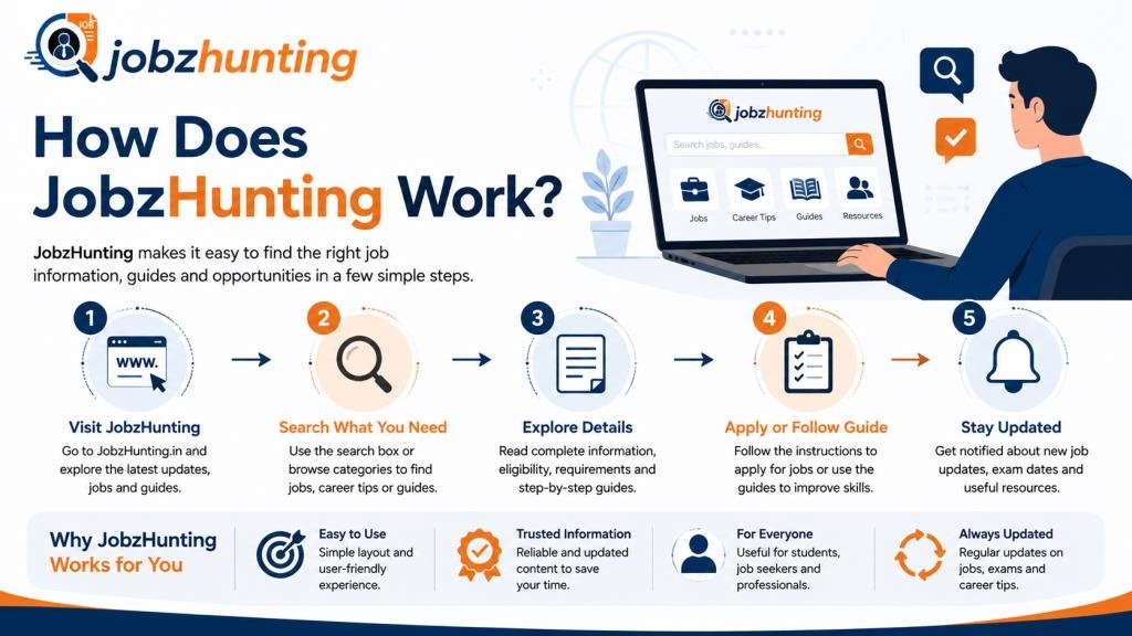 JobzHunting Guide