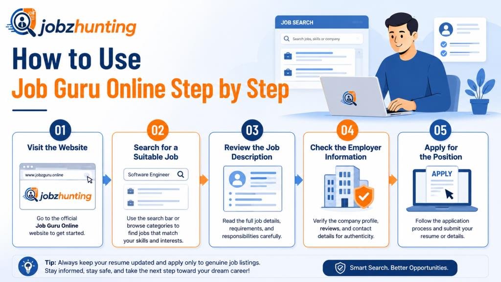 Job Guru Online