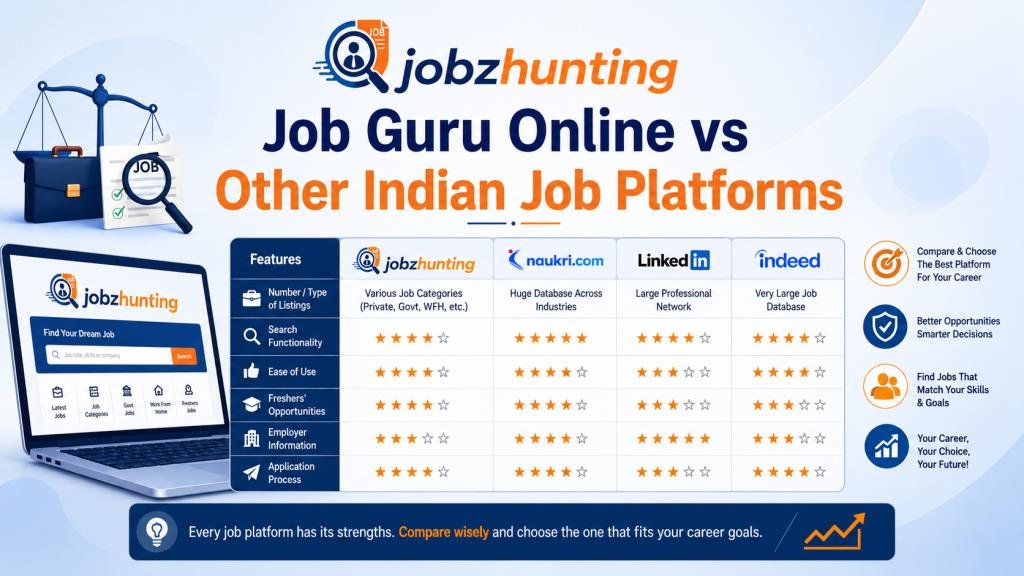 Job Guru Online